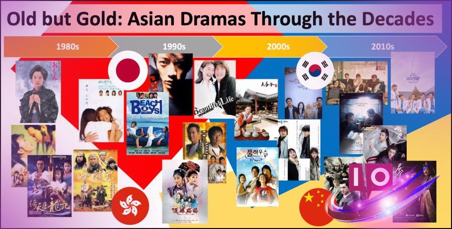 Timeless Asian Dramas: A Look Through the Decades