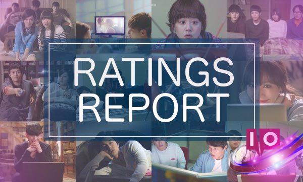 Top Drama Viewership Ratings: June 12-18, 2017