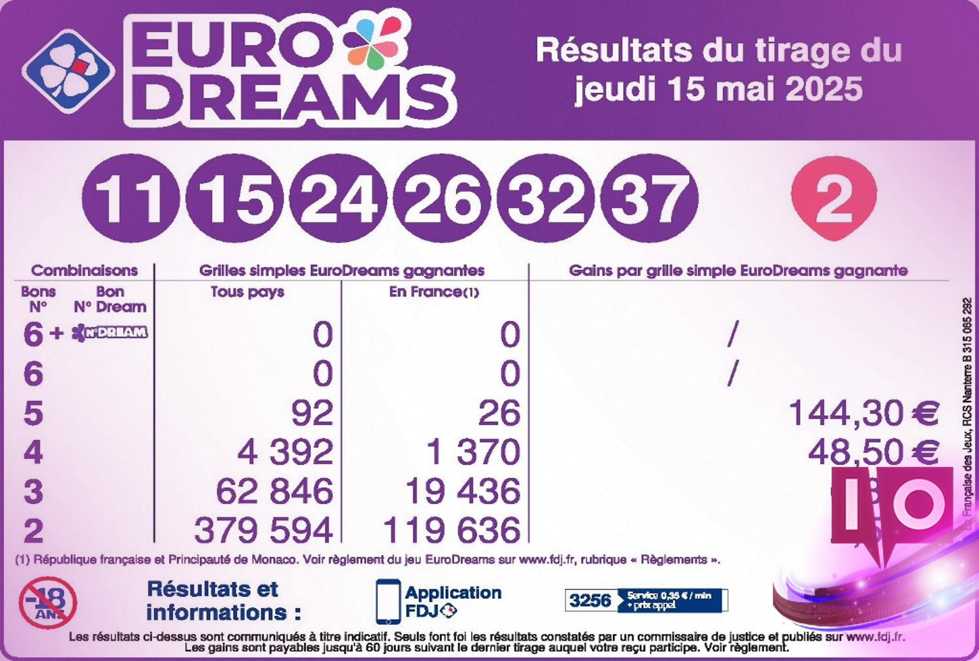 Résultats EuroDreams : Tirage du 15 mai 2025 en direct
