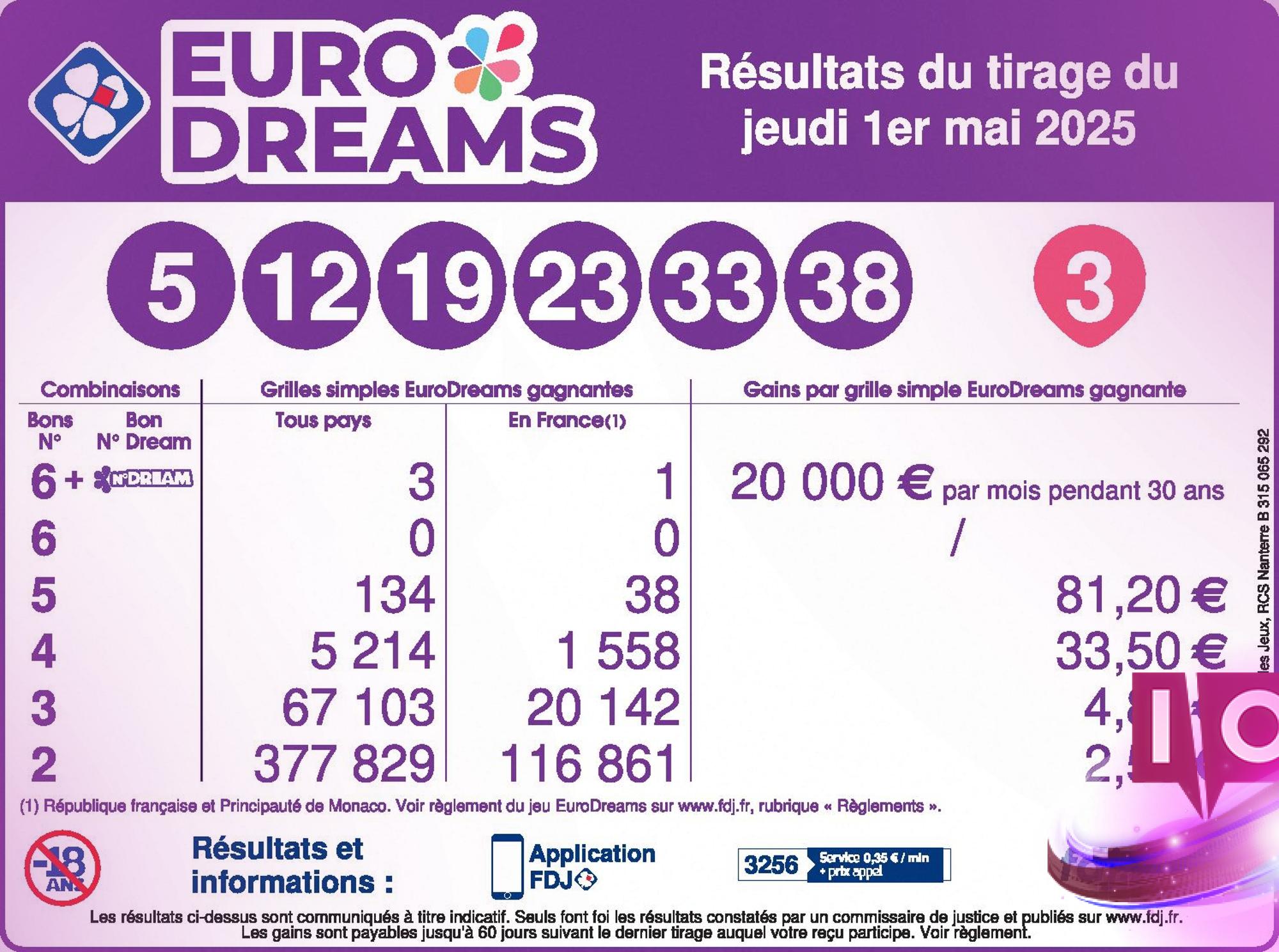 Résultats EuroDreams : Tirage du 8 mai 2025 Révélé