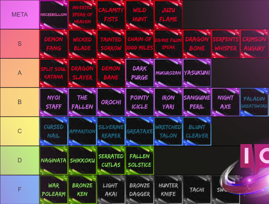 Heian Weapon Tier List & Guide: Ultimate Rankings for Open Testing