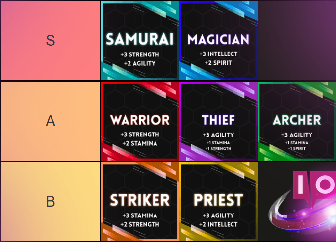 Ultimate Rune Slayer Class Tier List & Guide: Tundra & Beach Expansion