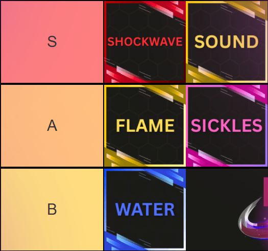 Roblox MUGEN Styles Tier List & Character Guide: Ultimate Release