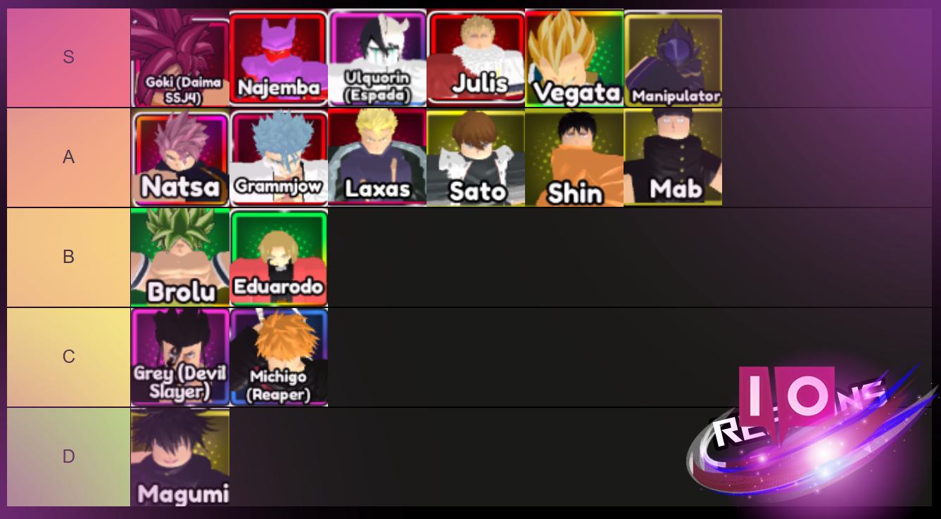 2025 Anime Infinity Unit Tier List: Complete Rankings & Insights