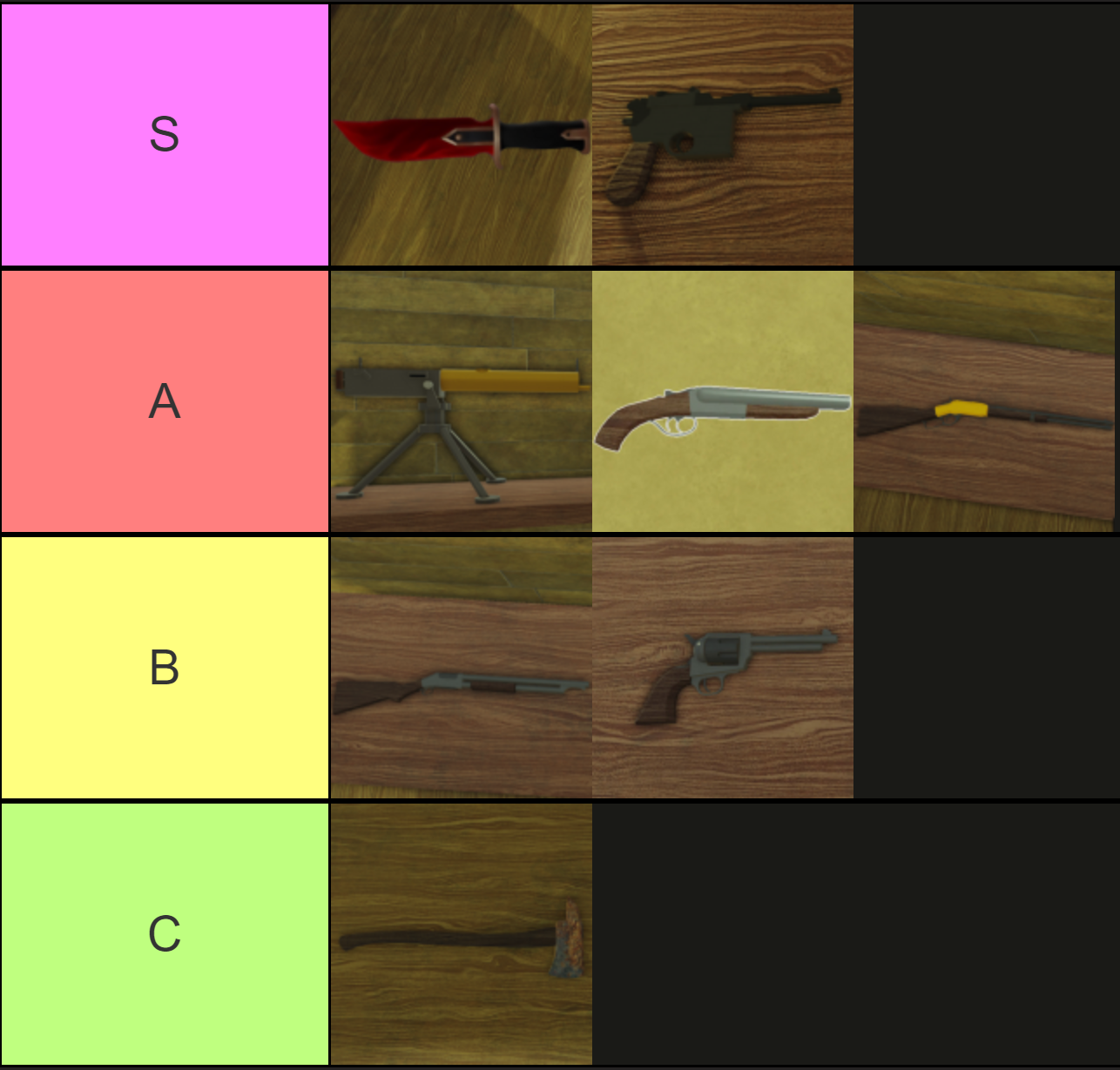 Dead Rails Weapon Tier List: Complete Guide & Locations [Alpha]