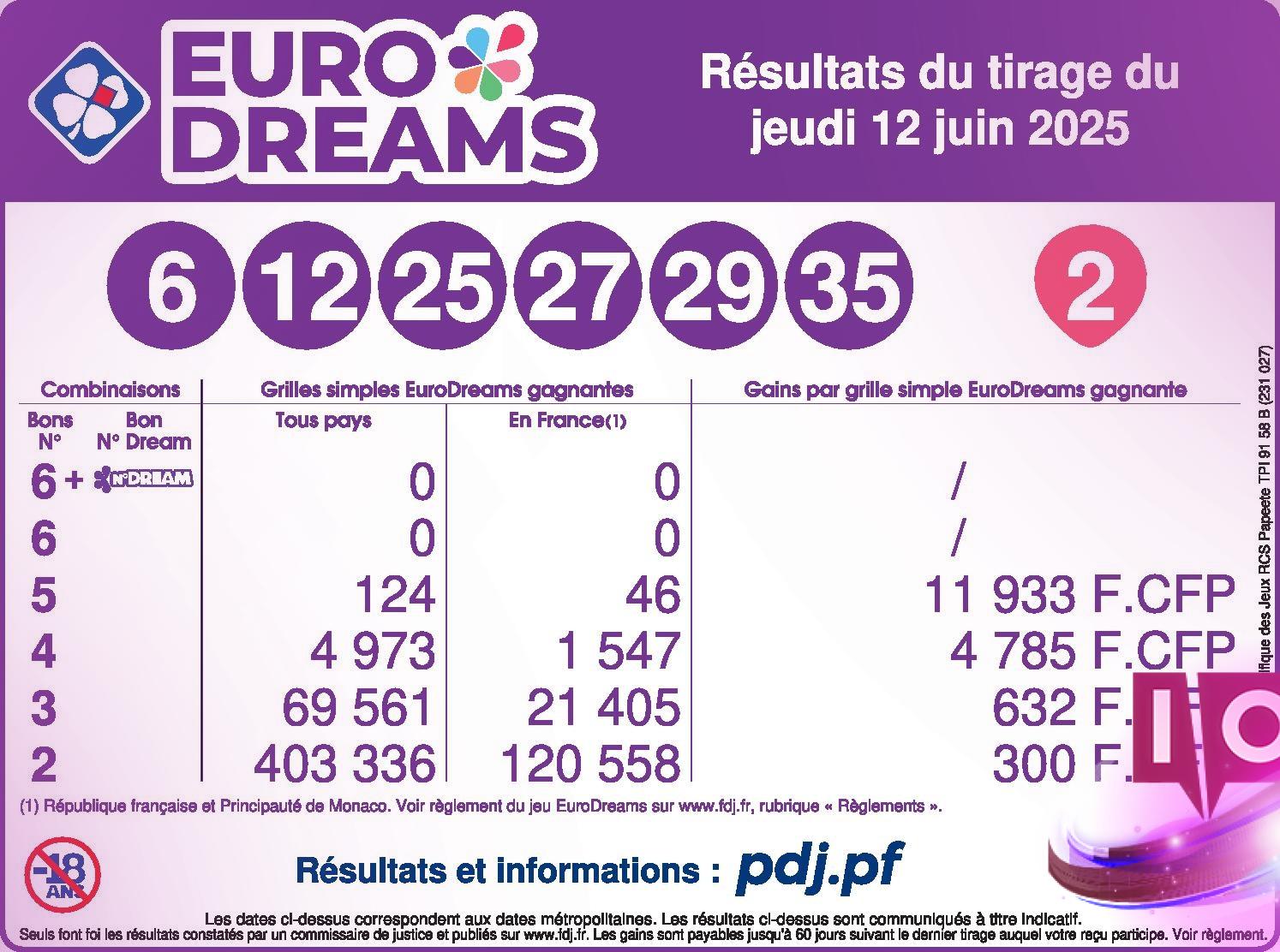 Résultats EuroDreams : Tirage du 12 juin 2025 à découvrir !