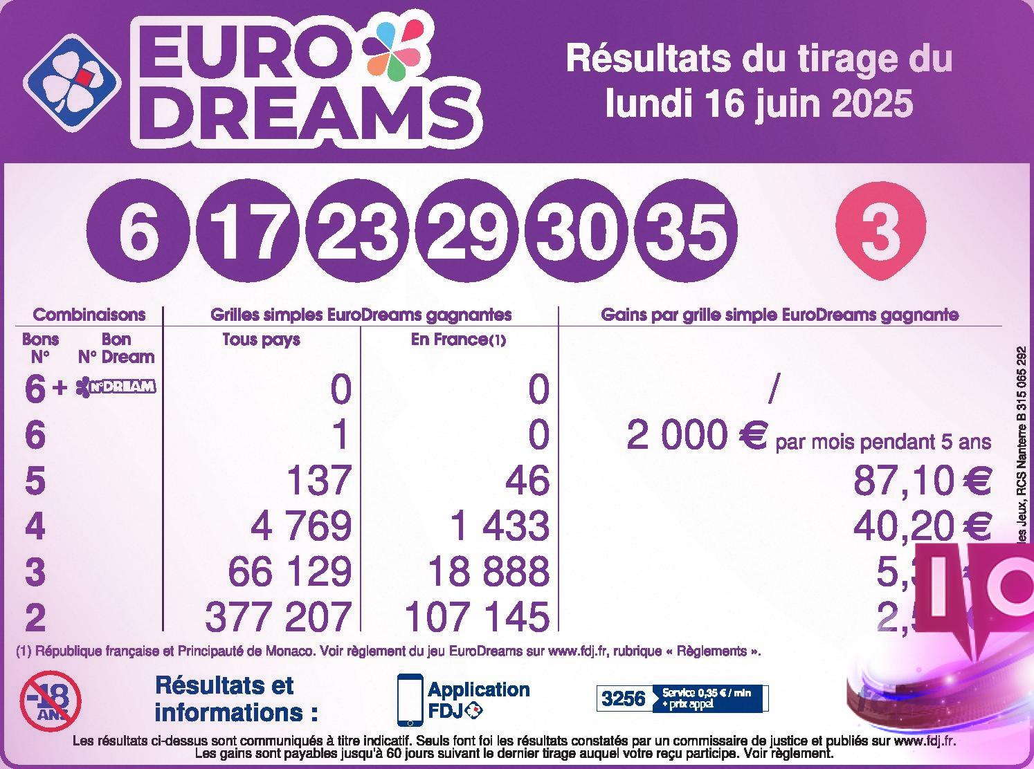 Résultats EuroDreams : Tirage du 16 juin 2025 à découvrir !