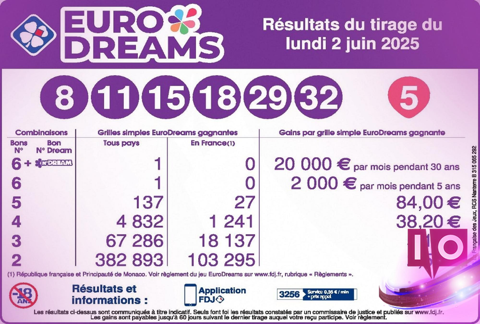 Résultats EuroDreams : Tirage du 2 juin 2025 à découvrir