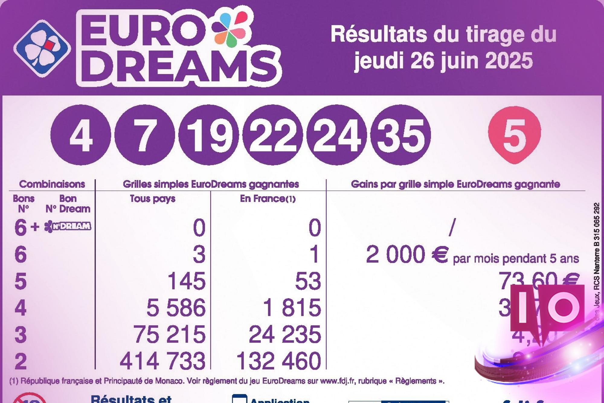 Résultats EuroDreams : Tirage du jeudi 26 juin 2025 à découvrir