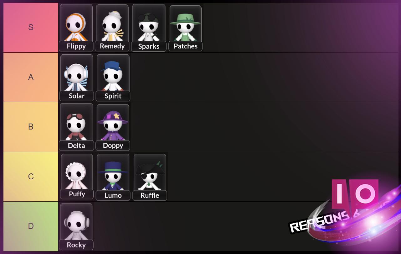 Roblox Anchored Climber Tier List & Ultimate Guide 2023