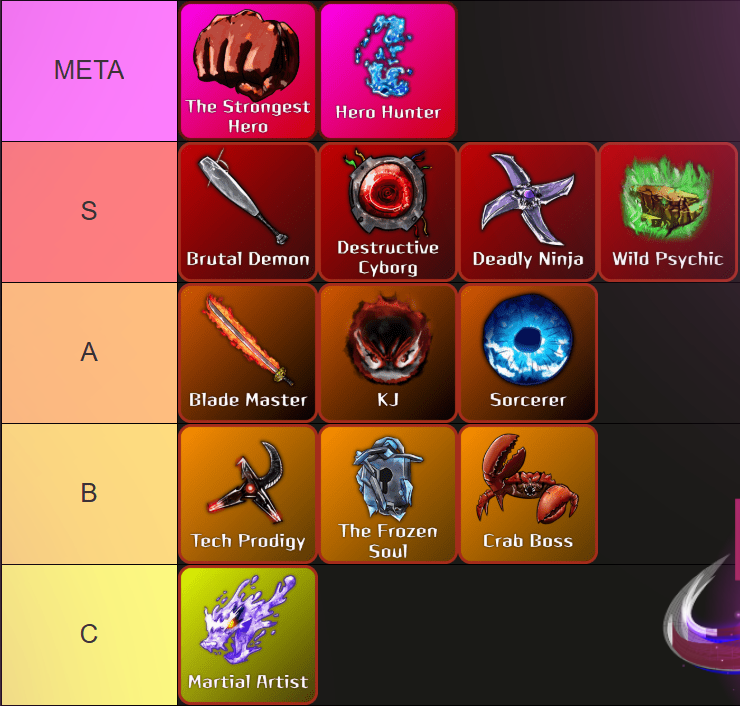 The Strongest Battlegrounds: Definitive Tier List of All Characters