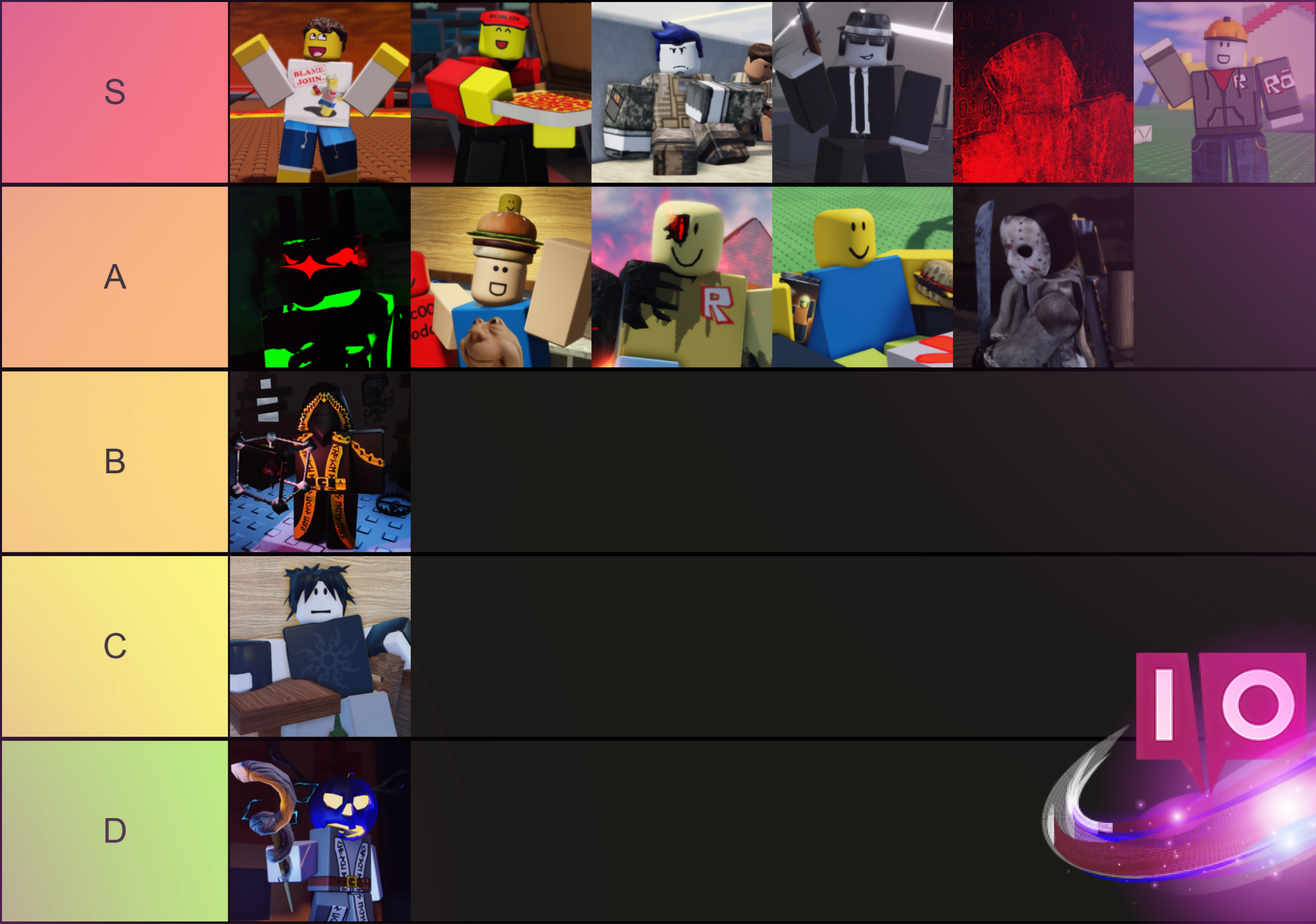 Top Forsaken Survivors & Killers Tier List - Updated 2023
