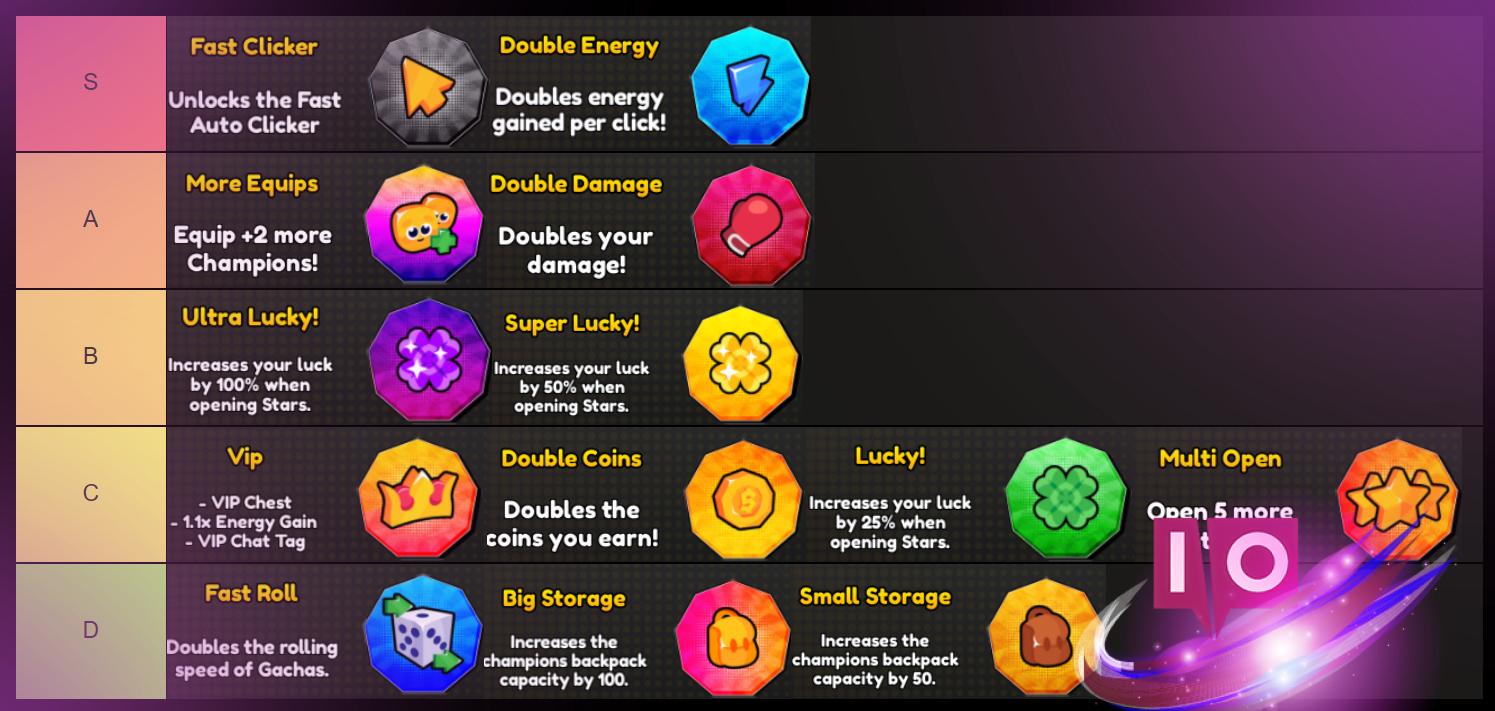 Ultimate Anime Eternal Tier List: Champions, Avatars & Gamepasses Ranked