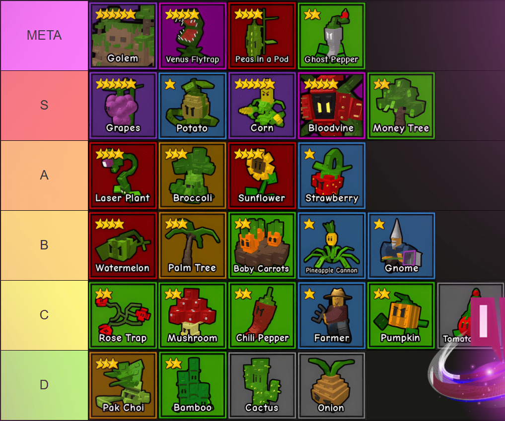 Ultimate Garden Tower Defense Tier List & Guide for All Units