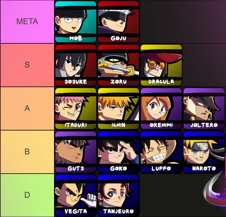 Ultimate Jump Stars Character Tier List & Guide: Top Picks Revealed!