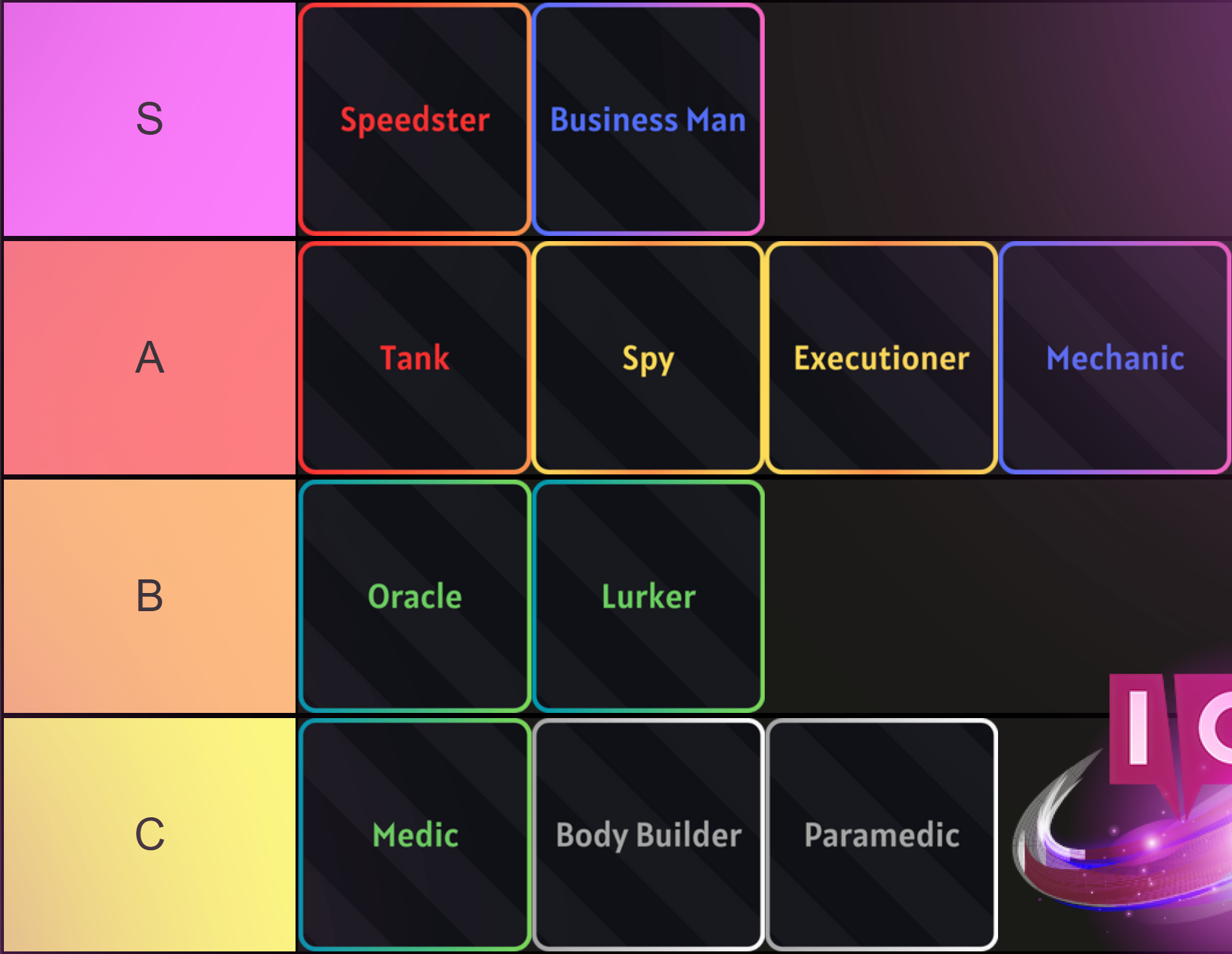 Ultimate RETAKE Class Tier List & Guide [UPDATED 2023]
