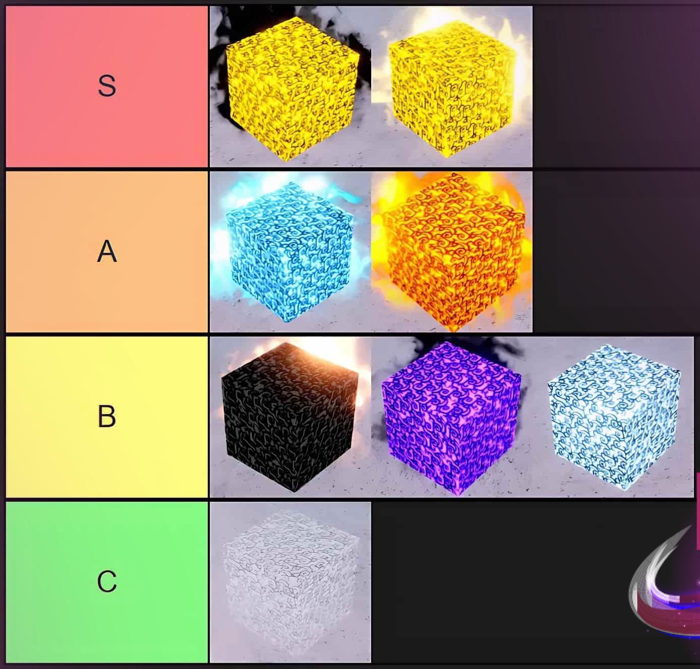 Ultimate Verse Piece Fruit Tier List: Top Picks in the Arise System