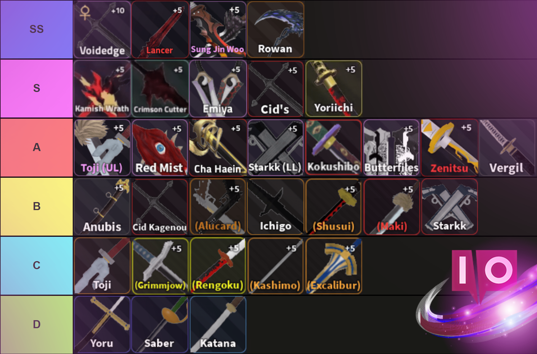 Ultimate Verse Piece Swords Guide & Tier List for Arise System