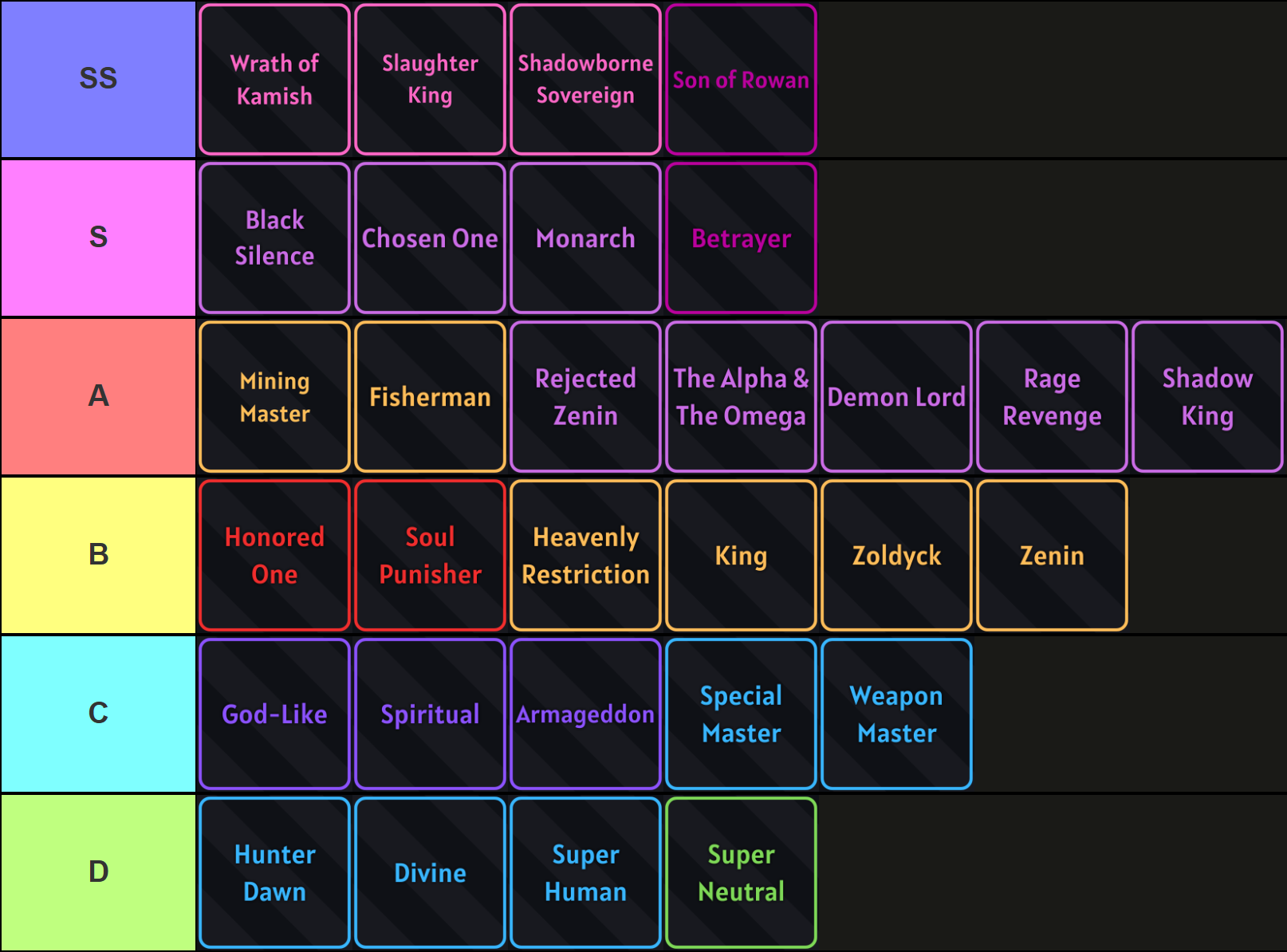 Ultimate Verse Piece Traits Guide & Tier List: Unlock Top Traits!