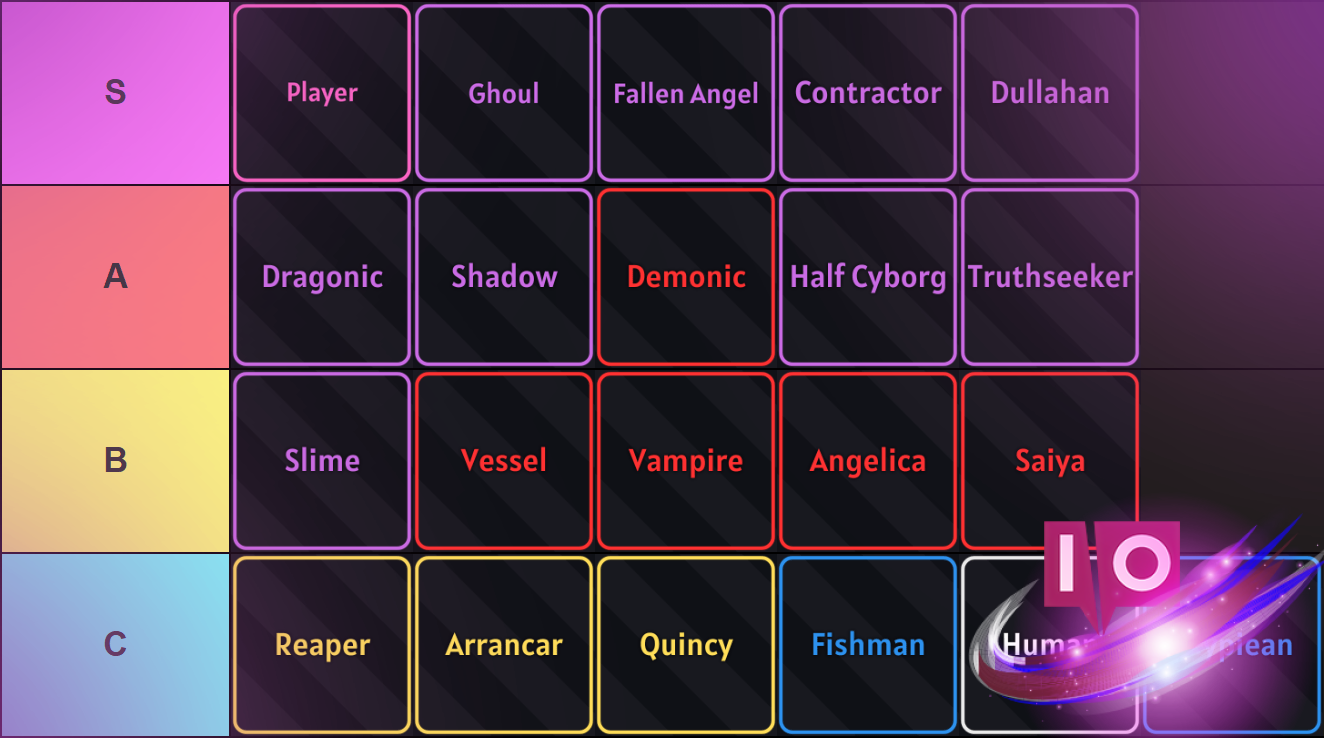 Verse Piece: Complete Races & Tier List Guide for the Arise System