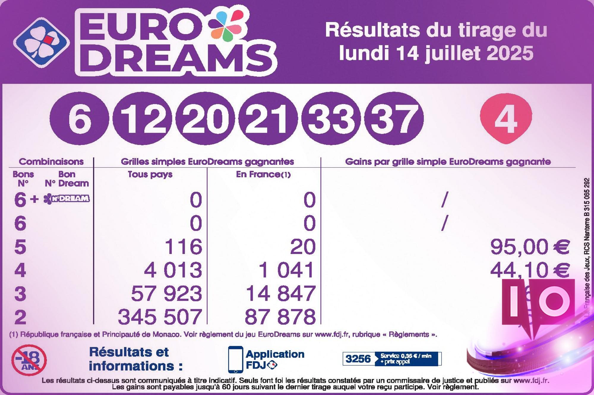 EuroDreams : Résultats du tirage du lundi 14 juillet 2025