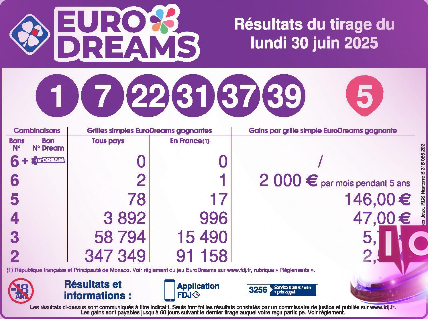 Résultats EuroDreams : Tirage du 30 juin 2025 à découvrir !