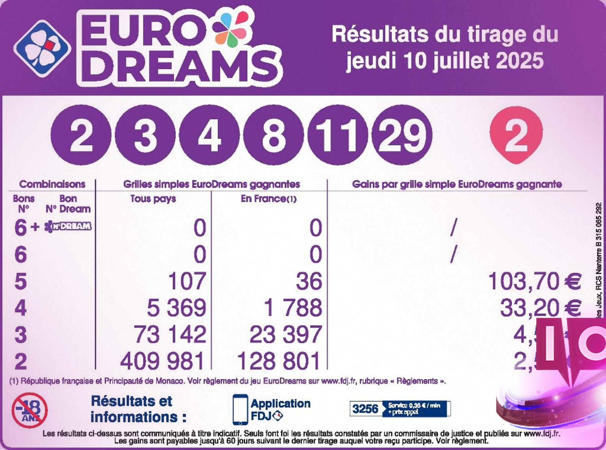 Résultats EuroDreams : Tirage du jeudi 10 juillet 2025