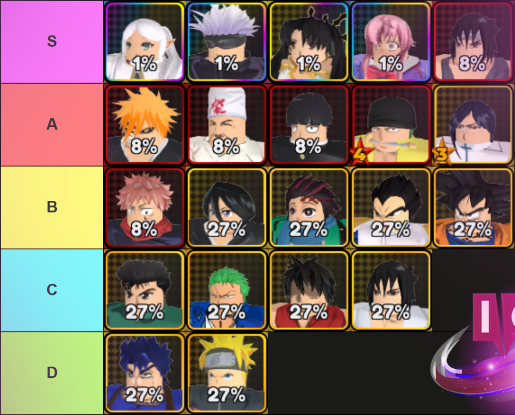 Ultimate All Star Tower Defense X Tier List 2023: Best Characters Ranked