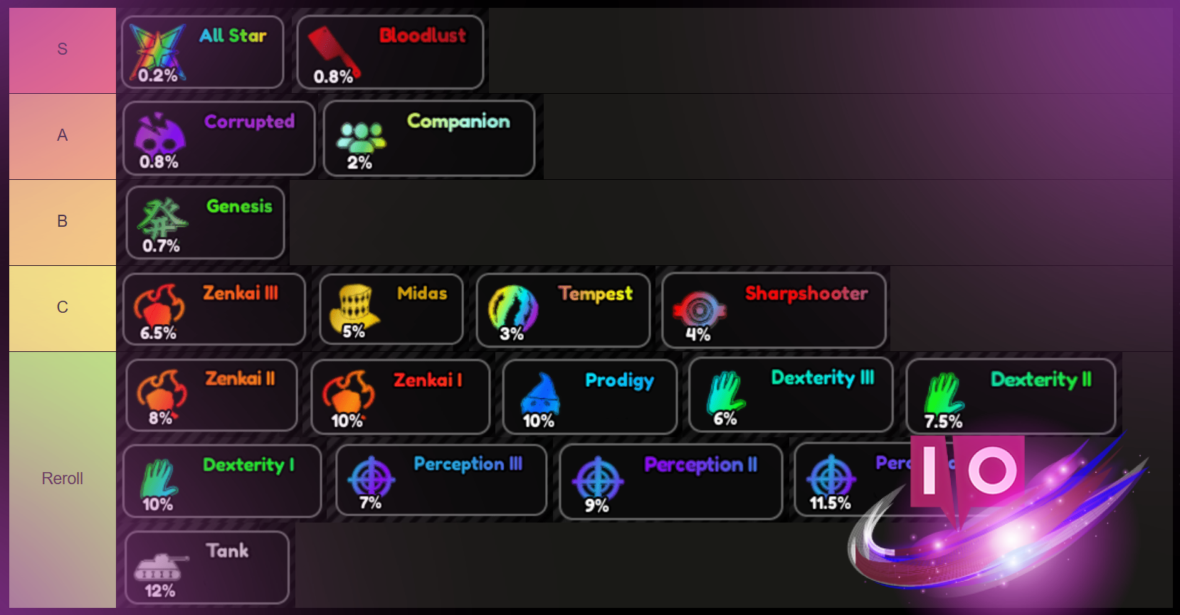Ultimate All Star Tower Defense X Trait Tier List & Farming Guide