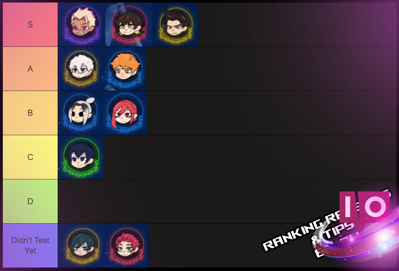 Ultimate Goalbound Style & Ego Tier List: Fresh Release!