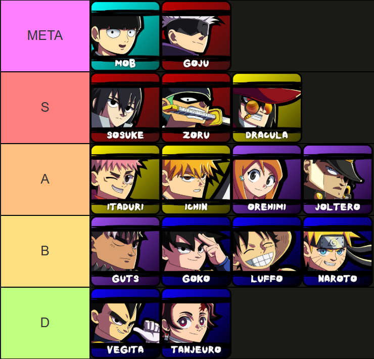 Ultimate Jump Stars Character Tier List & Guide for 2023 Release