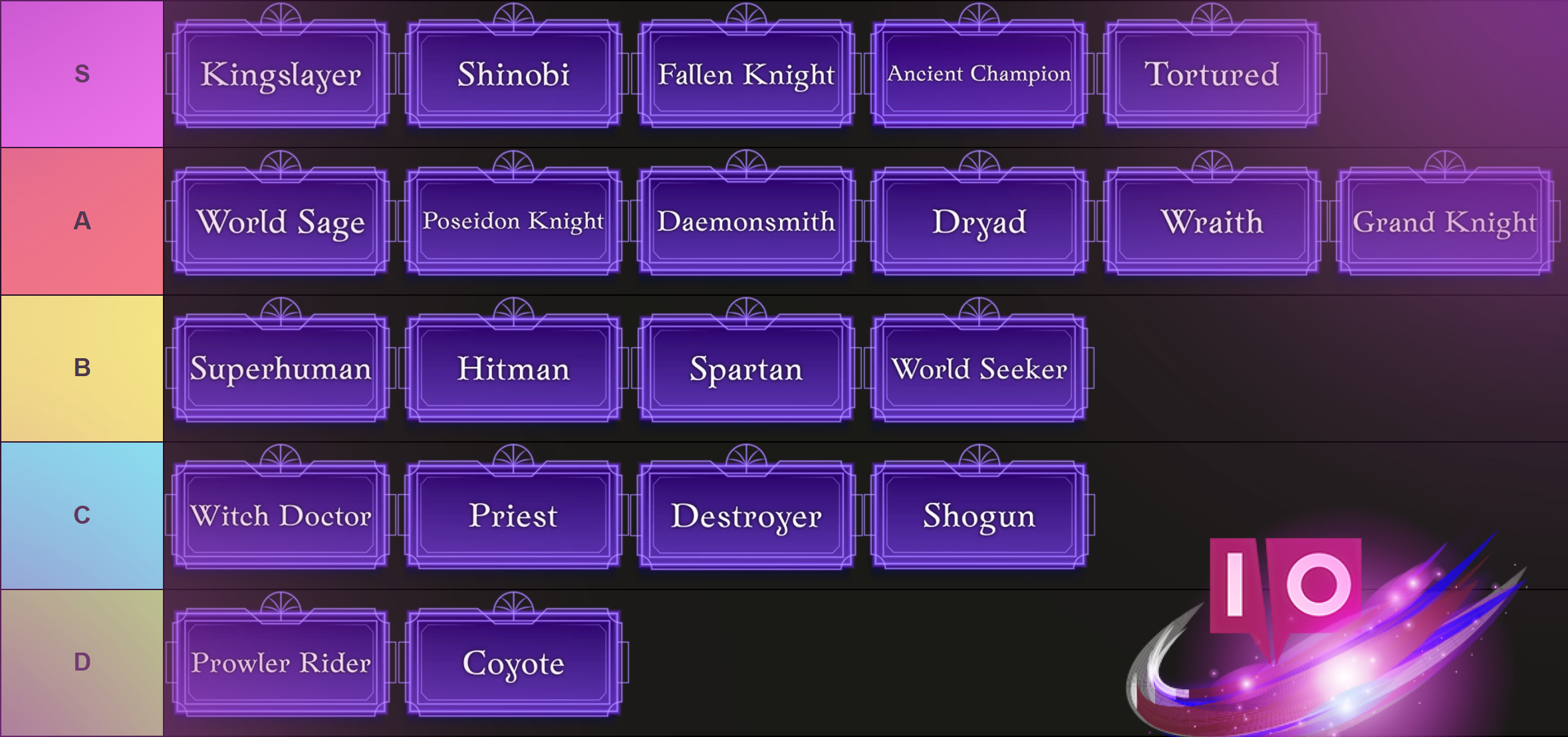 Ultimate RogueBlox Class Tier List 2023: Ranking Every Class