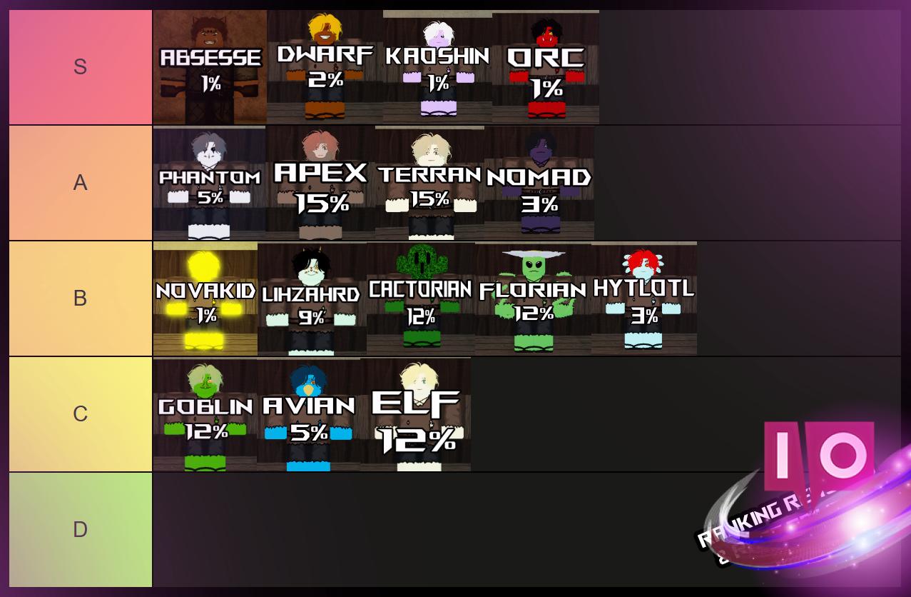 Ultimate RogueBlox Race Tier List & Guide [2023 Release]