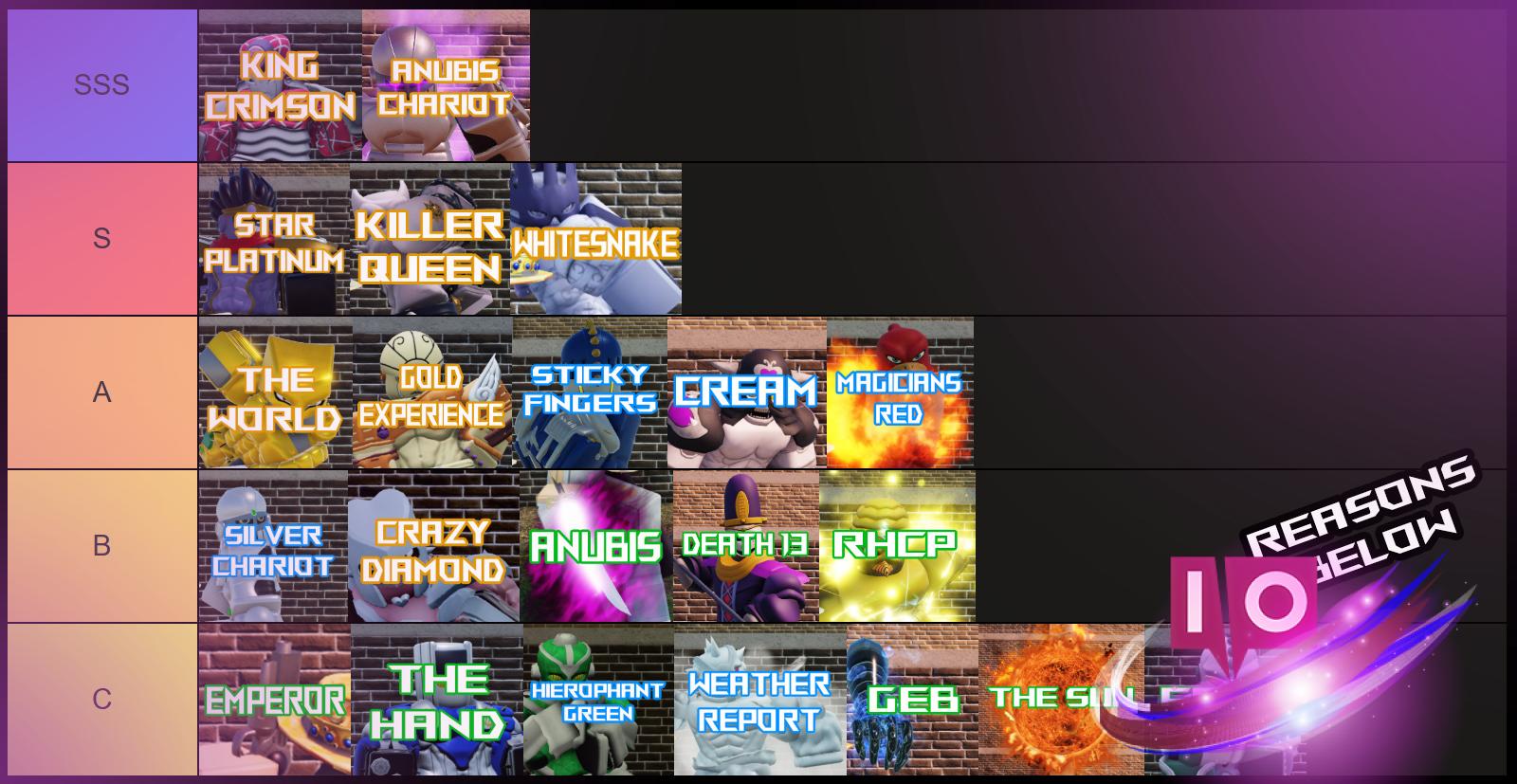 Ultimate Stands Tier List July 2025: Best Stands & Skins Ranked