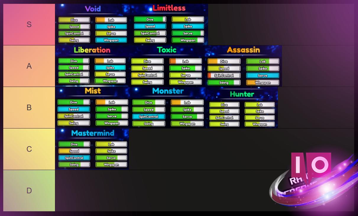 Ultimate Tennis Zero Style & Flow Tier List: Find Your Best Play!