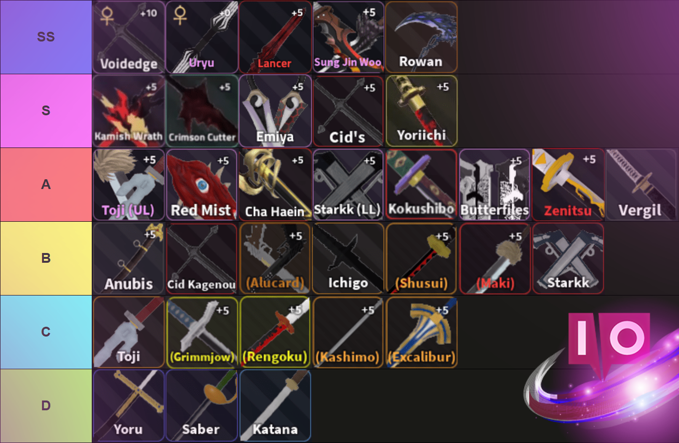 Ultimate Verse Piece Swords Guide & Tier List - Uryu Insights