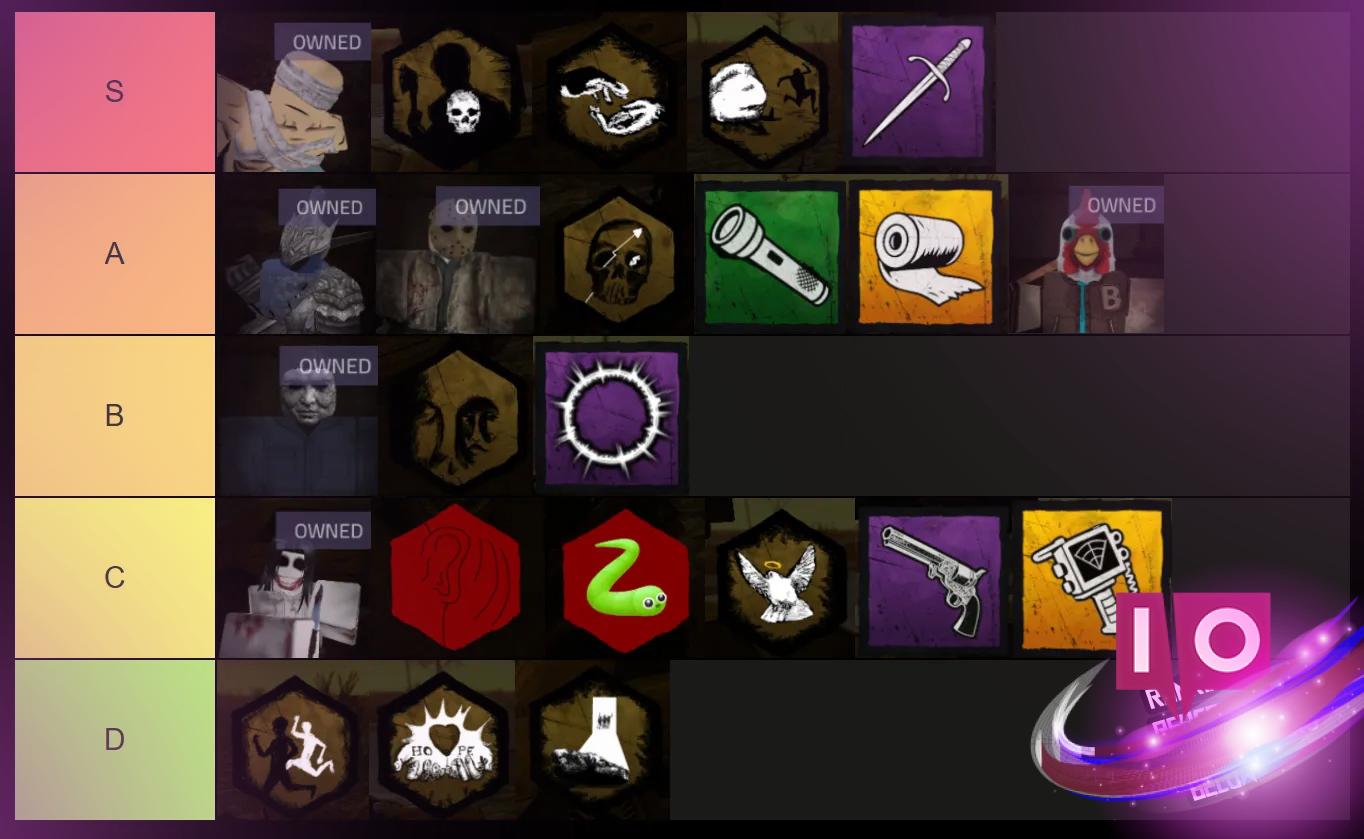Violence District Killer & Survivor Tier List - ABYSSWALKER Guide