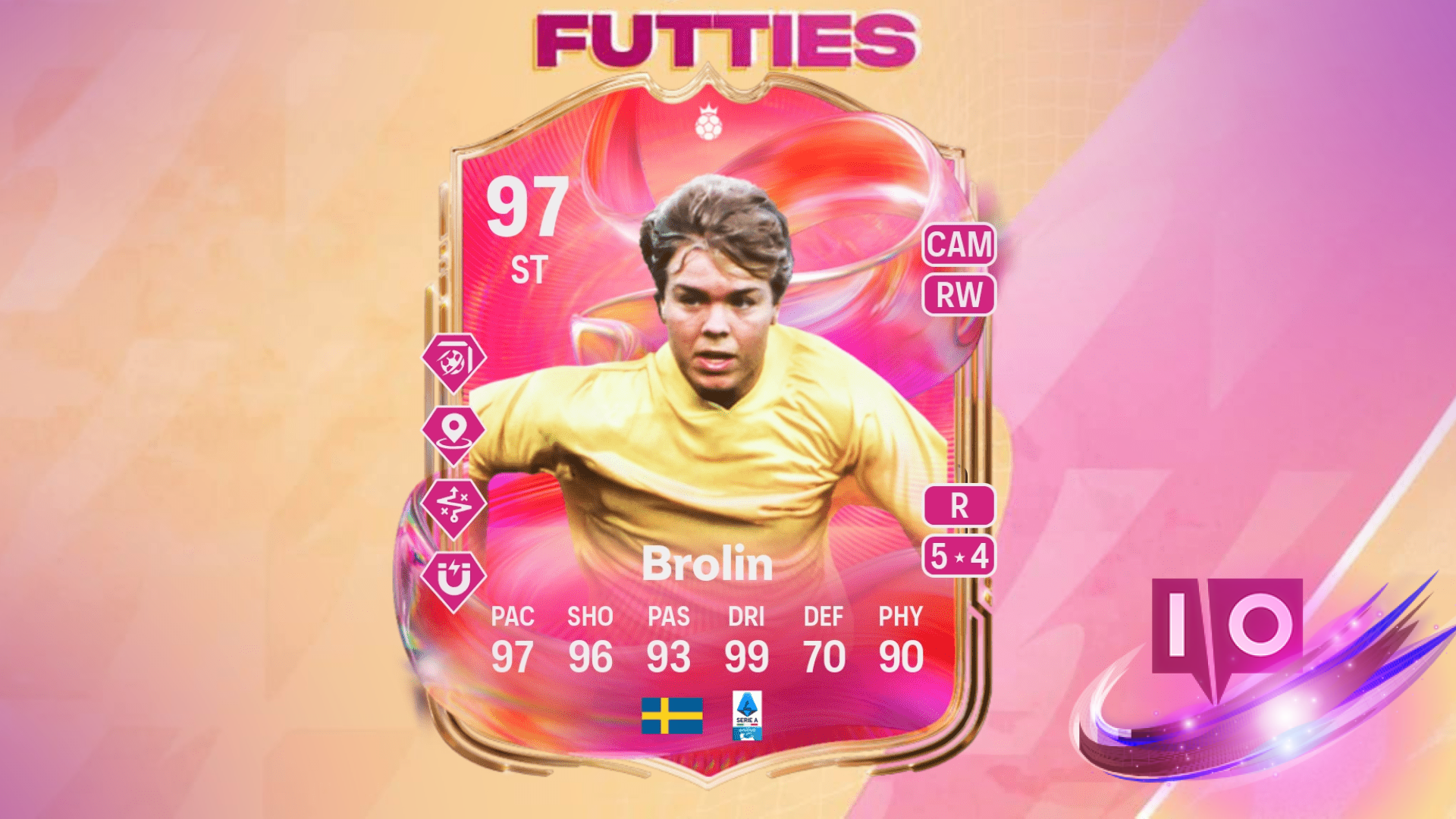 Complete Guide to EA FC 25 FUTTIES EVO Elites Cup Tasks & Rewards