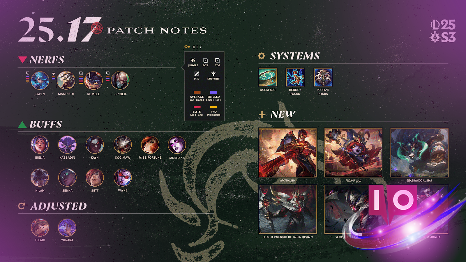 Complete Guide to League of Legends Season 3 Battle Pass Rewards