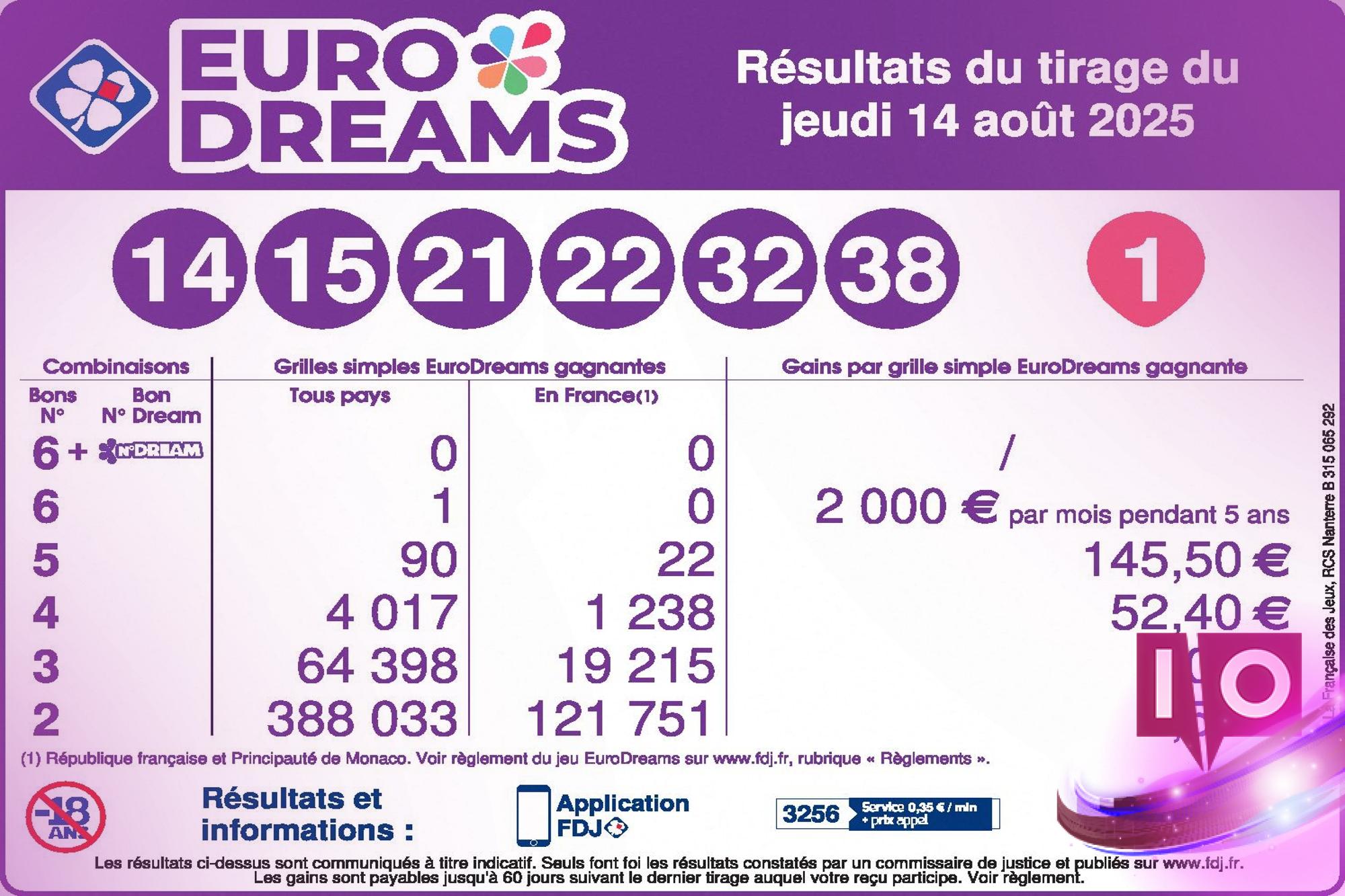 EuroDreams : Résultats du tirage du jeudi 14 août 2025