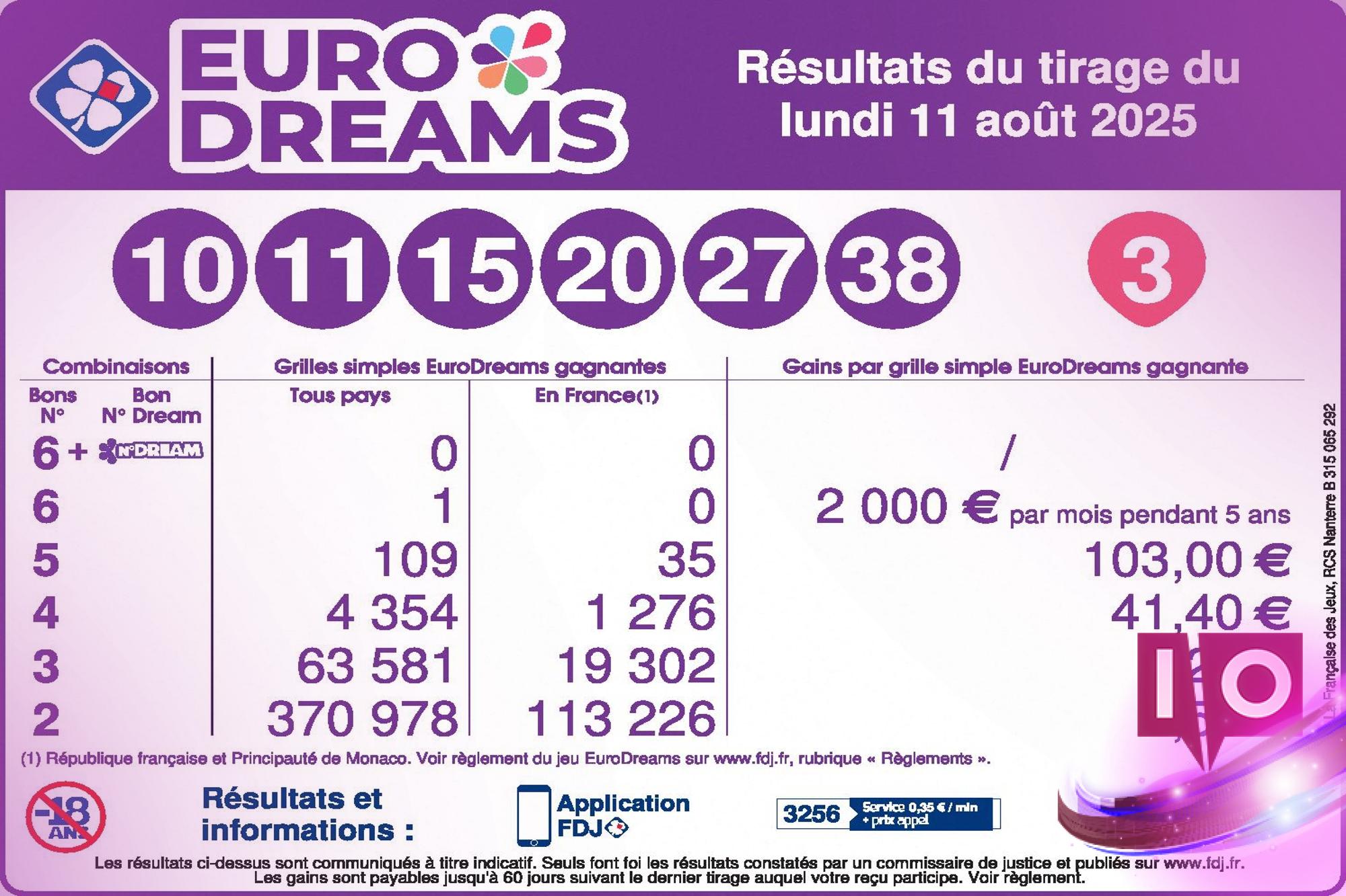 EuroDreams : Tirage du Lundi 11 Août 2025 - Résultats et Astuces