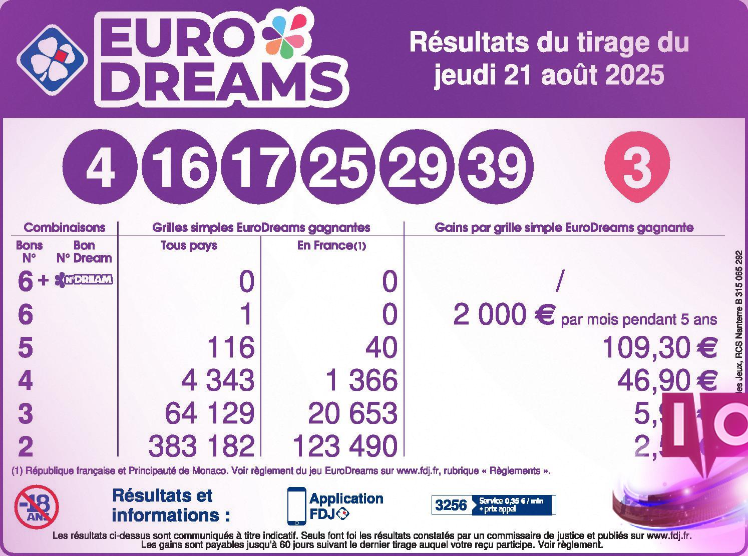 EuroDreams : Tirage du jeudi 21 août 2025 – Résultats et Infos