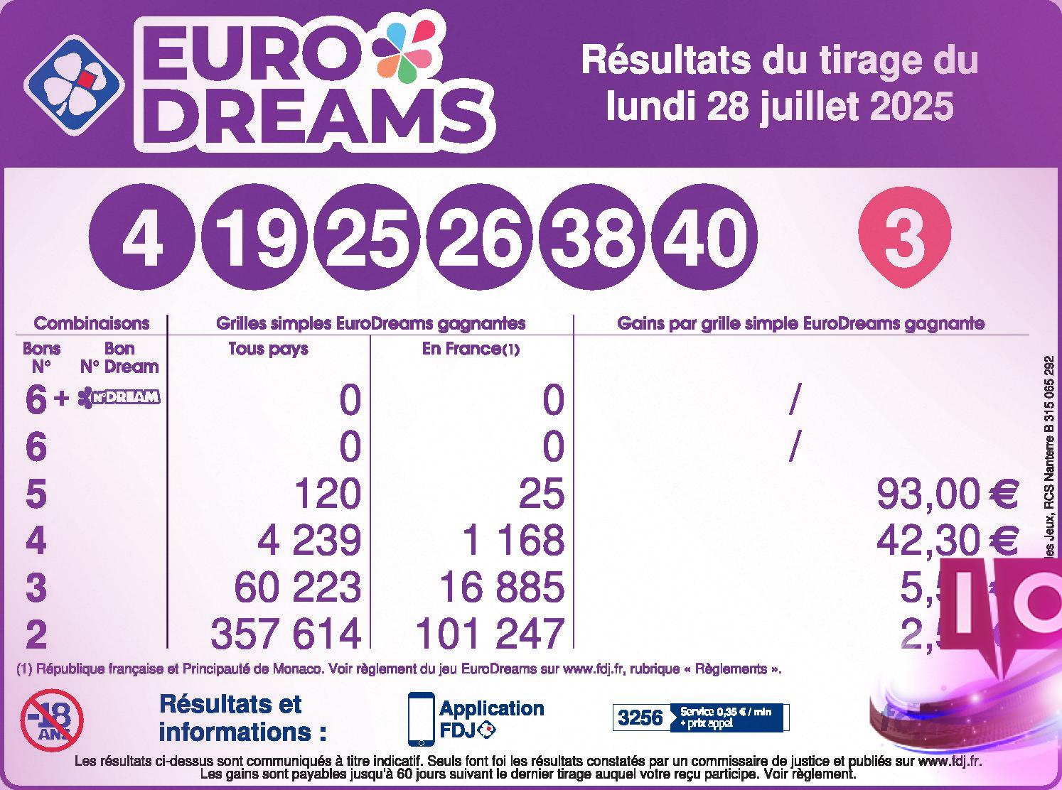 EuroDreams : Tirage du jeudi 31 juillet 2025, Résultats et Infos