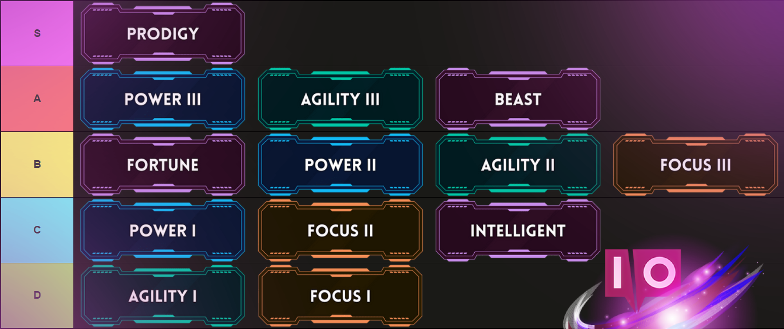 Hunty Zombies Trait Tier List: Definitive Rankings for 2023