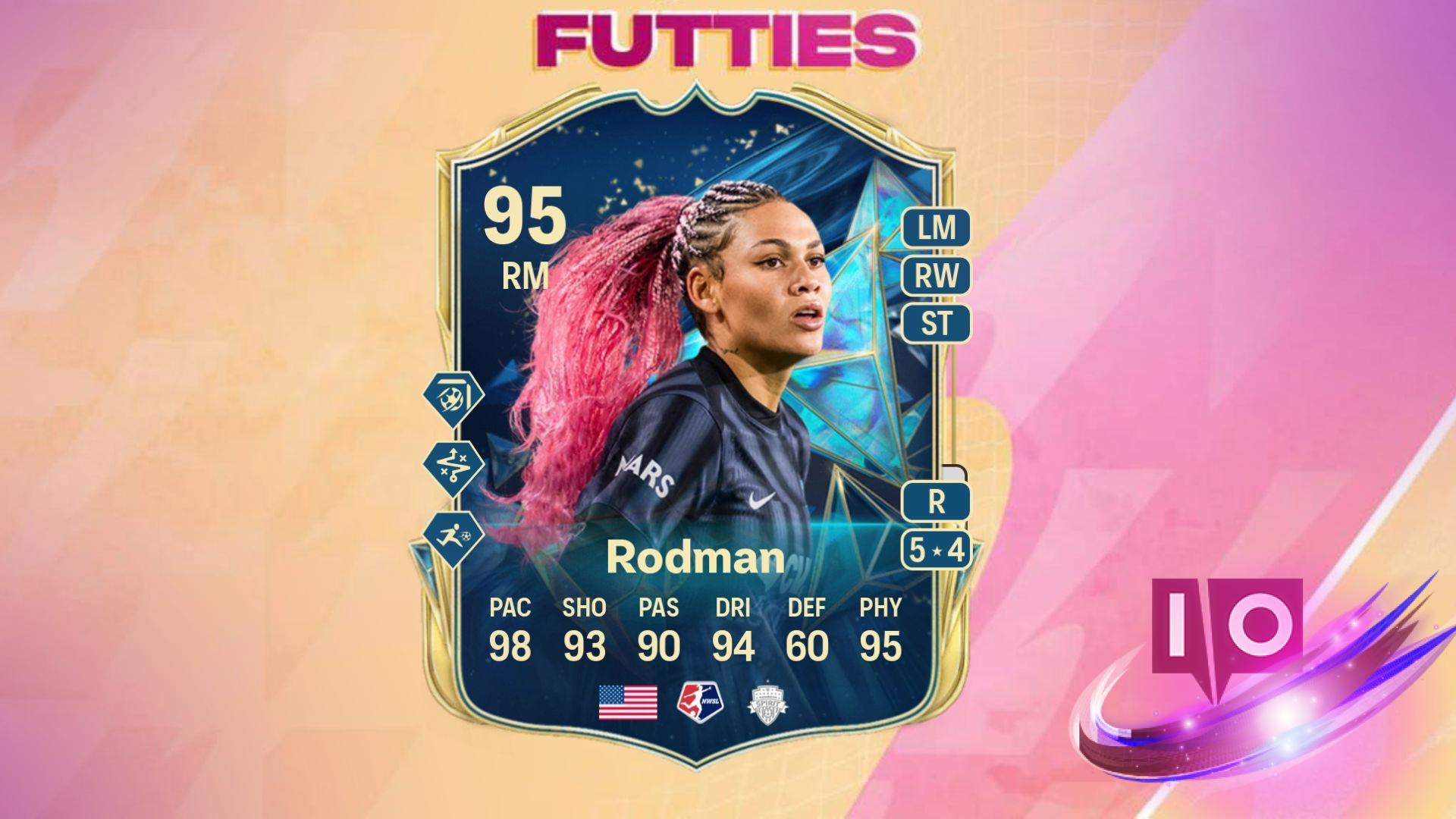 Top Right Wing Players for EA FC 25: Sync Evolution Guide
