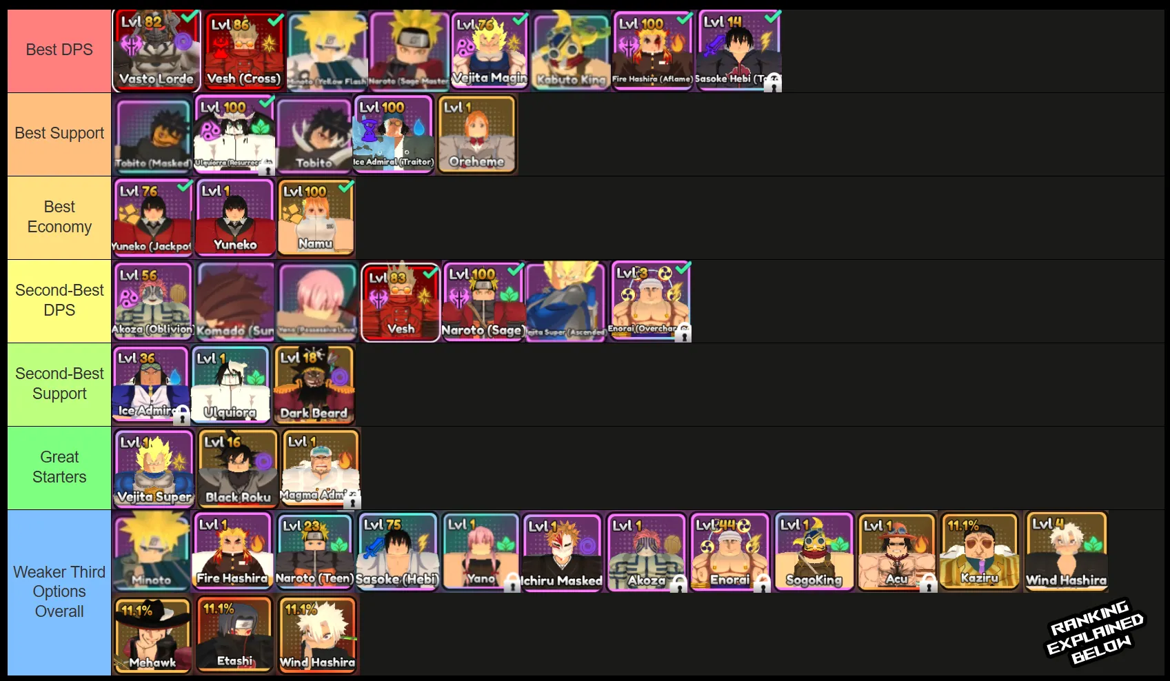 Ultimate Anime Final Strike Tier List [UPD 0.5] - Best Rankings!