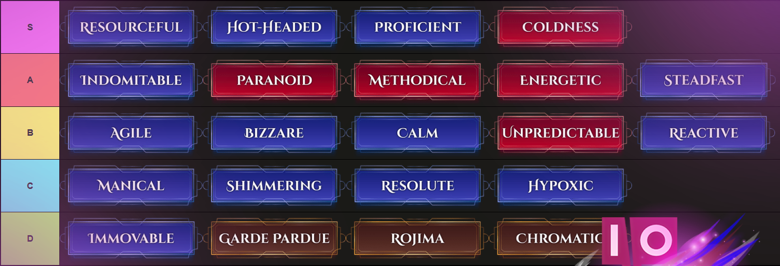 Ultimate Archived Trait Tier List: Rankings & Insights Released!