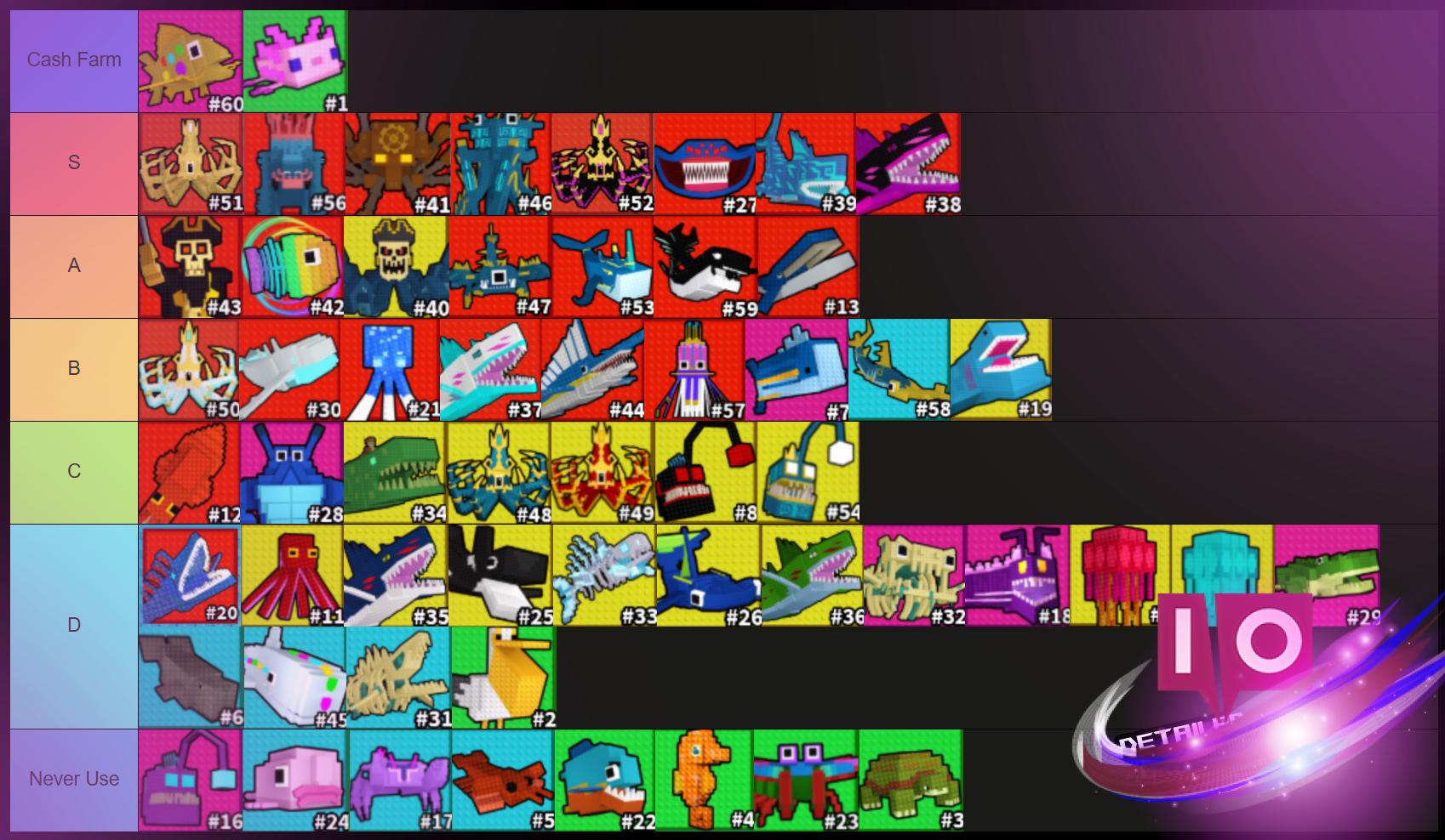 Ultimate Fish Tower Defense Tier List - Top Picks for August 2025