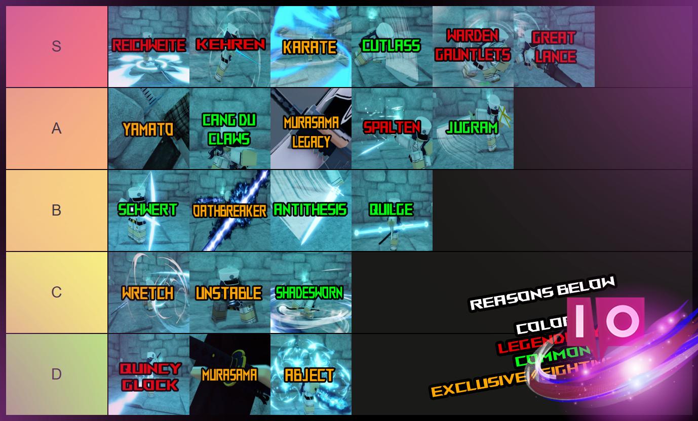 Ultimate Quincy Weapon Tier List for Soul Type - August 2025