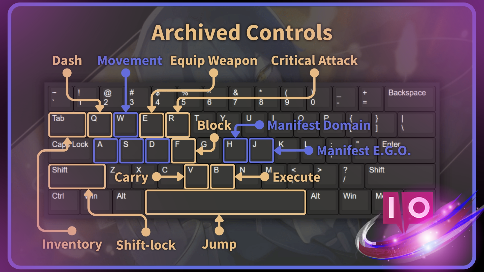 Ultimate Roblox Archived Controls Guide: Complete & Updated Tips